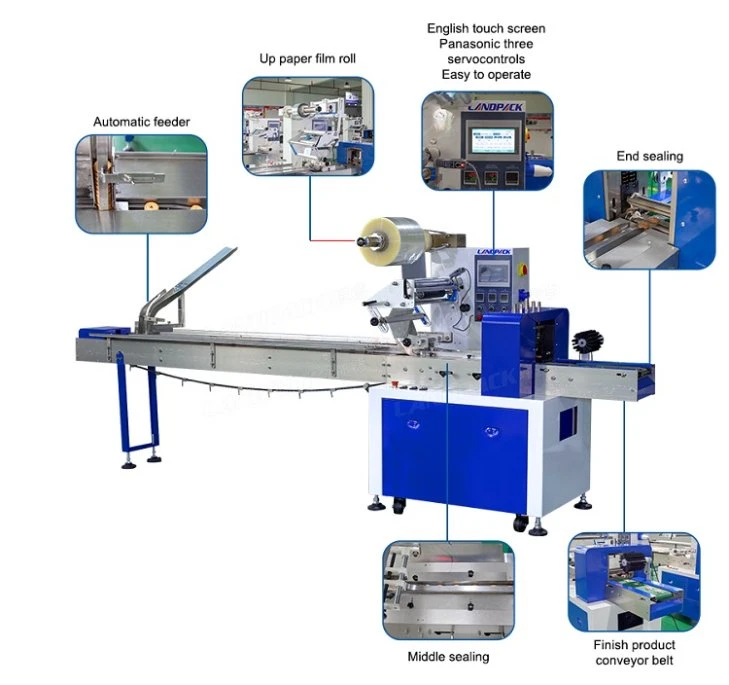 Landpack Lp-350b for Pastry Scone Cookie Biscuits Packaging Packing Line Machine